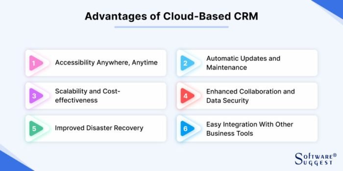 Boost CRM Usability with Scalable Server Hosting Solutions