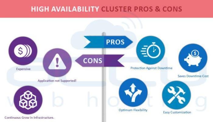 How to Ensure High Availability for Your CRM System with Hosting